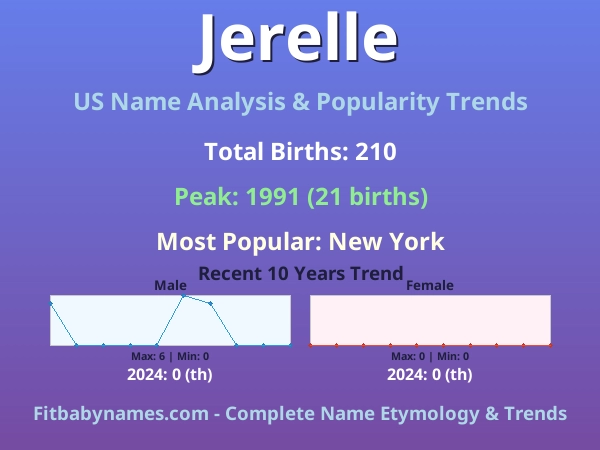 Infographic: Jerelle name meaning, origin, and popularity trends in the United States (US baby name analysis chart)
