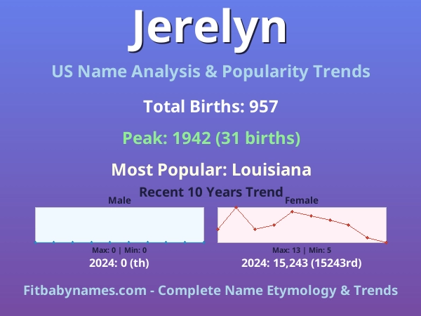 Infographic: Jerelyn name meaning, origin, and popularity trends in the United States (US baby name analysis chart)