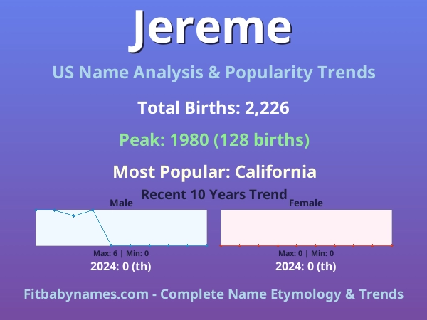 Infographic: Jereme name meaning, origin, and popularity trends in the United States (US baby name analysis chart)