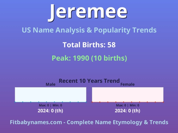 Infographic: Jeremee name meaning, origin, and popularity trends in the United States (US baby name analysis chart)
