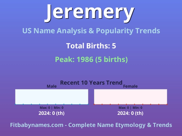 Infographic: Jeremery name meaning, origin, and popularity trends in the United States (US baby name analysis chart)