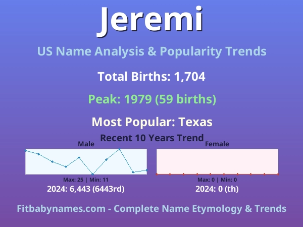 Infographic: Jeremi name meaning, origin, and popularity trends in the United States (US baby name analysis chart)