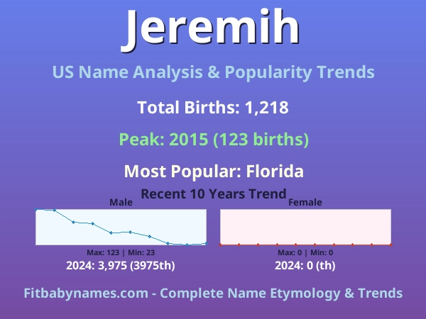 Infographic: Jeremih name meaning, origin, and popularity trends in the United States (US baby name analysis chart)