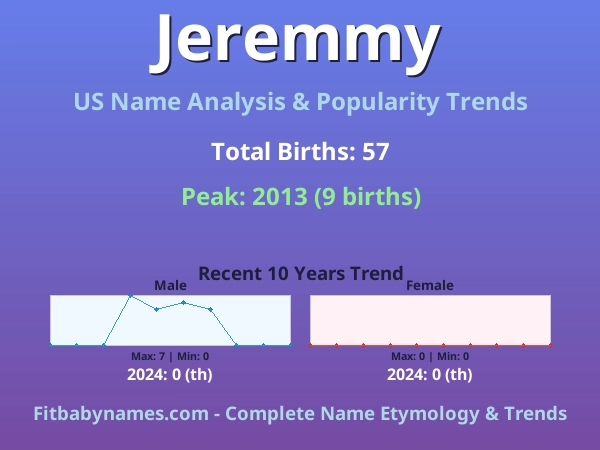 Infographic: Jeremmy name meaning, origin, and popularity trends in the United States (US baby name analysis chart)