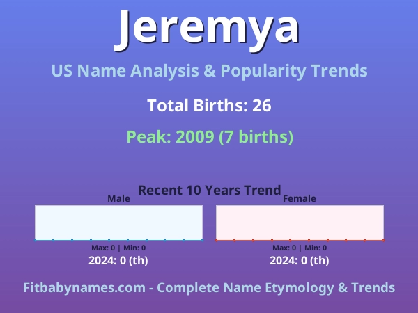 Infographic: Jeremya name meaning, origin, and popularity trends in the United States (US baby name analysis chart)