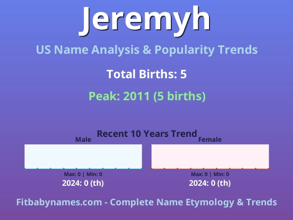 Infographic: Jeremyh name meaning, origin, and popularity trends in the United States (US baby name analysis chart)
