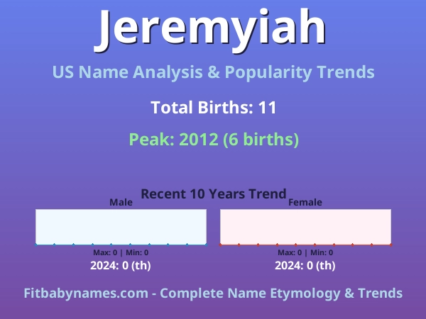 Infographic: Jeremyiah name meaning, origin, and popularity trends in the United States (US baby name analysis chart)