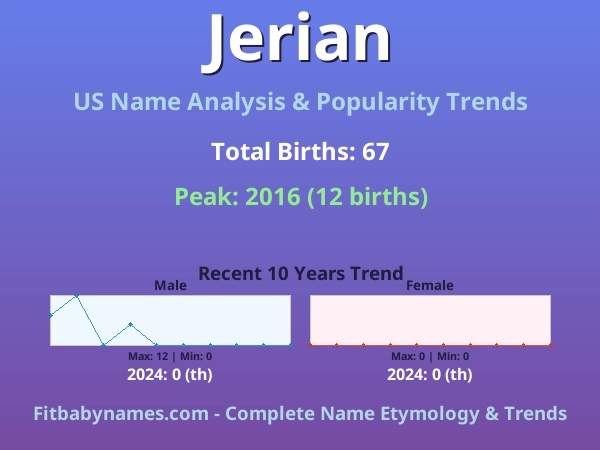 Infographic: Jerian name meaning, origin, and popularity trends in the United States (US baby name analysis chart)