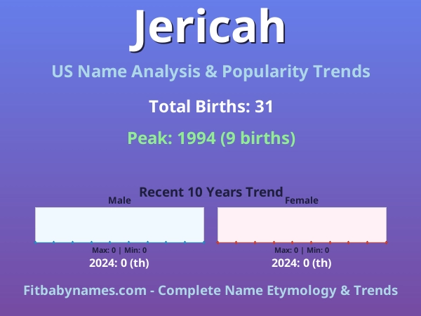 Infographic: Jericah name meaning, origin, and popularity trends in the United States (US baby name analysis chart)
