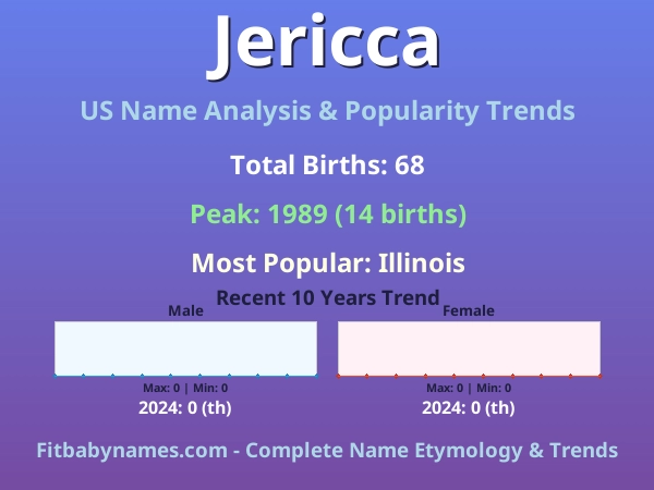Infographic: Jericca name meaning, origin, and popularity trends in the United States (US baby name analysis chart)