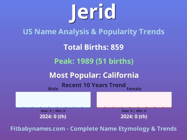 Infographic: Jerid name meaning, origin, and popularity trends in the United States (US baby name analysis chart)