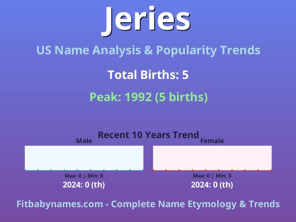 Infographic: Jeries name meaning, origin, and popularity trends in the United States (US baby name analysis chart)