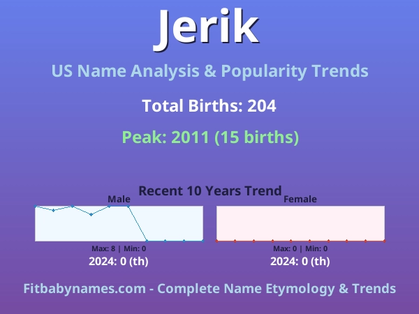 Infographic: Jerik name meaning, origin, and popularity trends in the United States (US baby name analysis chart)
