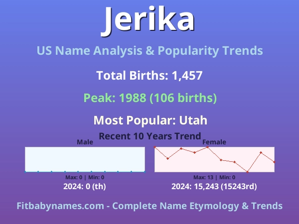 Infographic: Jerika name meaning, origin, and popularity trends in the United States (US baby name analysis chart)