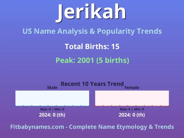 Infographic: Jerikah name meaning, origin, and popularity trends in the United States (US baby name analysis chart)