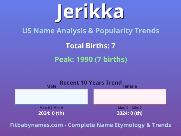 Infographic: Jerikka name meaning, origin, and popularity trends in the United States (US baby name analysis chart)