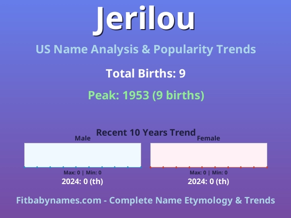 Infographic: Jerilou name meaning, origin, and popularity trends in the United States (US baby name analysis chart)