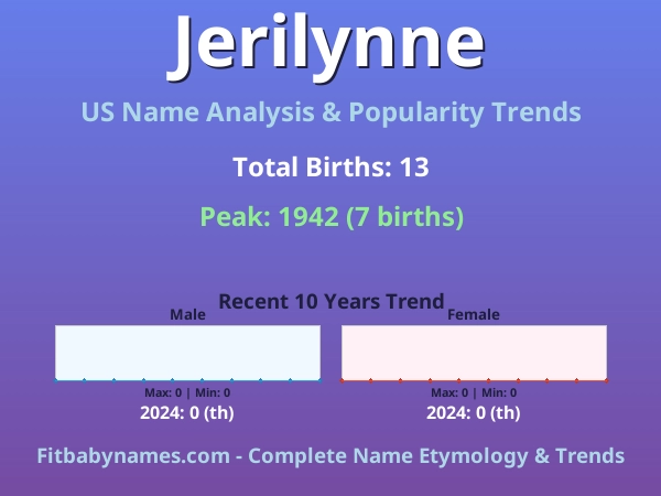 Infographic: Jerilynne name meaning, origin, and popularity trends in the United States (US baby name analysis chart)