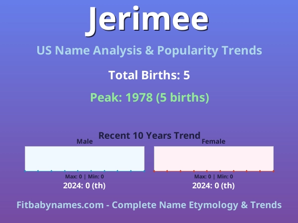 Infographic: Jerimee name meaning, origin, and popularity trends in the United States (US baby name analysis chart)