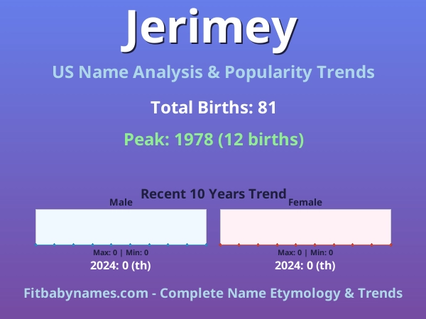 Infographic: Jerimey name meaning, origin, and popularity trends in the United States (US baby name analysis chart)