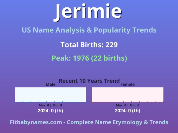 Infographic: Jerimie name meaning, origin, and popularity trends in the United States (US baby name analysis chart)