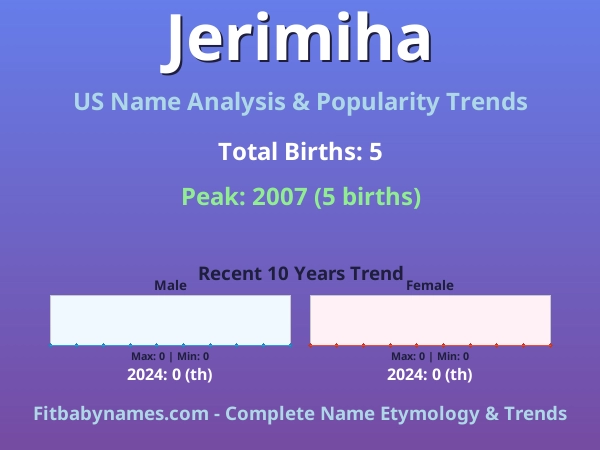 Infographic: Jerimiha name meaning, origin, and popularity trends in the United States (US baby name analysis chart)