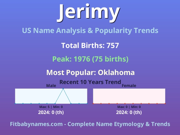 Infographic: Jerimy name meaning, origin, and popularity trends in the United States (US baby name analysis chart)