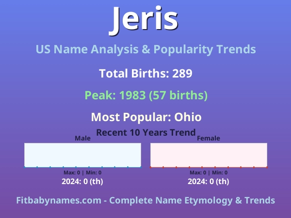 Infographic: Jeris name meaning, origin, and popularity trends in the United States (US baby name analysis chart)