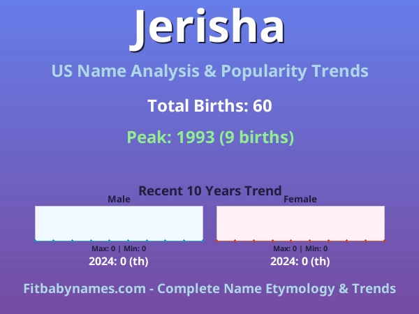 Infographic: Jerisha name meaning, origin, and popularity trends in the United States (US baby name analysis chart)