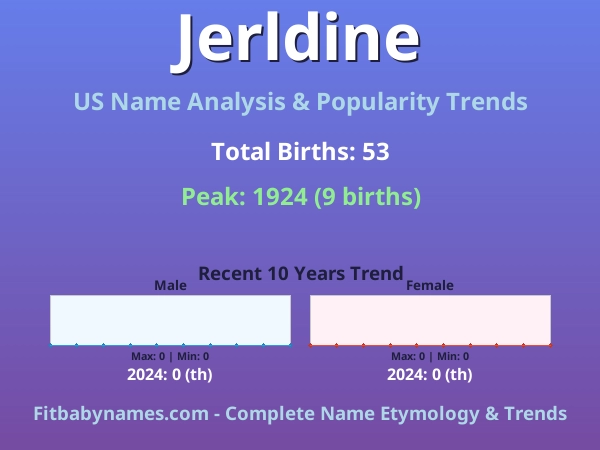 Infographic: Jerldine name meaning, origin, and popularity trends in the United States (US baby name analysis chart)