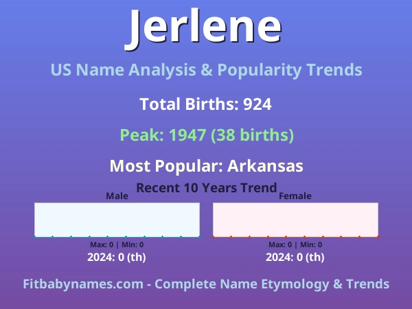Infographic: Jerlene name meaning, origin, and popularity trends in the United States (US baby name analysis chart)