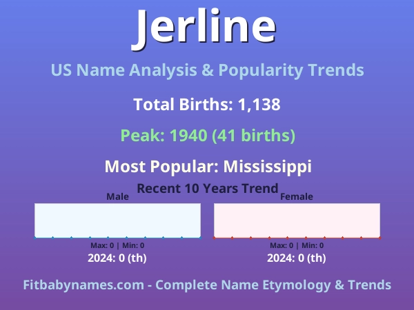 Infographic: Jerline name meaning, origin, and popularity trends in the United States (US baby name analysis chart)