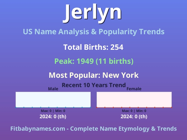 Infographic: Jerlyn name meaning, origin, and popularity trends in the United States (US baby name analysis chart)