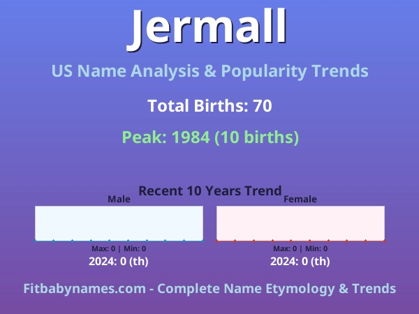 Infographic: Jermall name meaning, origin, and popularity trends in the United States (US baby name analysis chart)