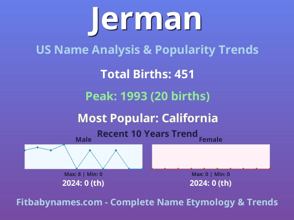 Infographic: Jerman name meaning, origin, and popularity trends in the United States (US baby name analysis chart)