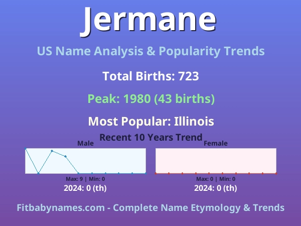 Infographic: Jermane name meaning, origin, and popularity trends in the United States (US baby name analysis chart)