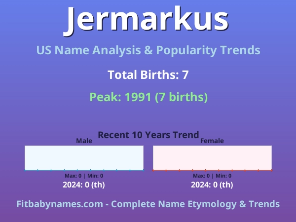 Infographic: Jermarkus name meaning, origin, and popularity trends in the United States (US baby name analysis chart)