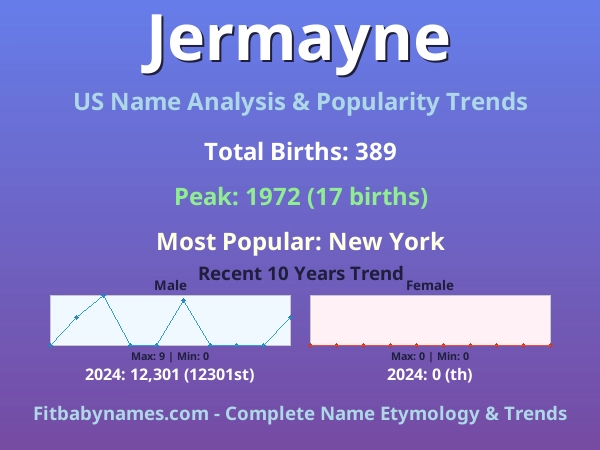 Infographic: Jermayne name meaning, origin, and popularity trends in the United States (US baby name analysis chart)