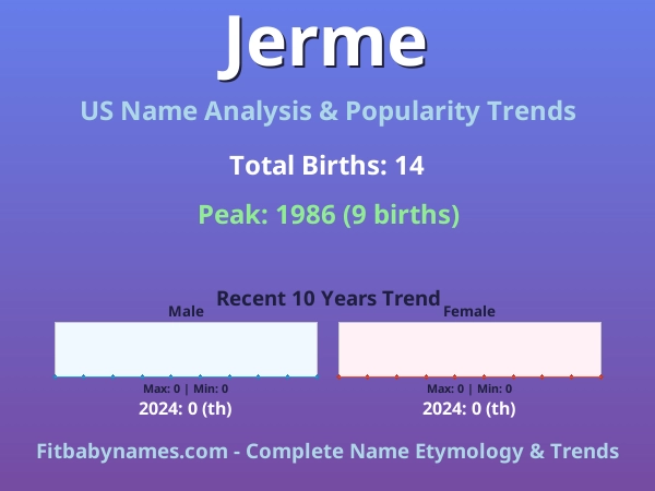Infographic: Jerme name meaning, origin, and popularity trends in the United States (US baby name analysis chart)