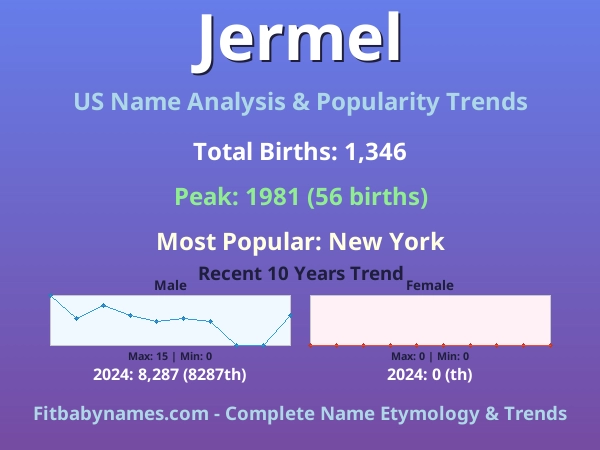 Infographic: Jermel name meaning, origin, and popularity trends in the United States (US baby name analysis chart)