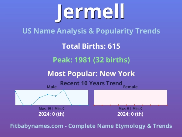 Infographic: Jermell name meaning, origin, and popularity trends in the United States (US baby name analysis chart)
