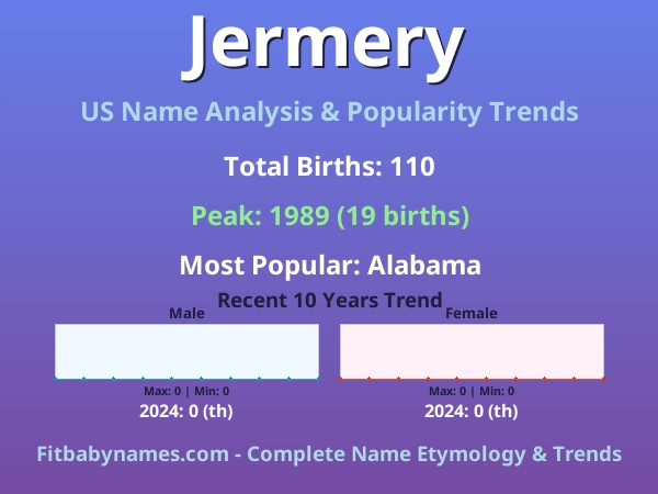 Infographic: Jermery name meaning, origin, and popularity trends in the United States (US baby name analysis chart)