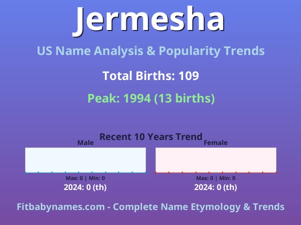 Infographic: Jermesha name meaning, origin, and popularity trends in the United States (US baby name analysis chart)