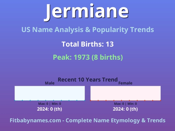 Infographic: Jermiane name meaning, origin, and popularity trends in the United States (US baby name analysis chart)