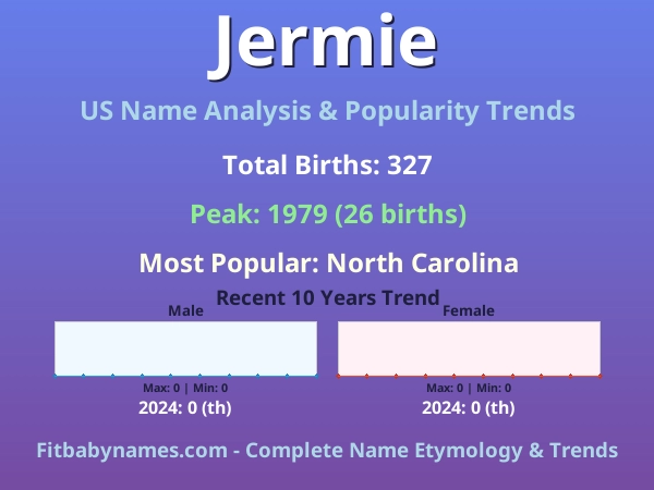 Infographic: Jermie name meaning, origin, and popularity trends in the United States (US baby name analysis chart)