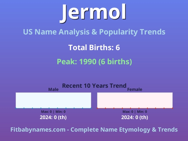 Infographic: Jermol name meaning, origin, and popularity trends in the United States (US baby name analysis chart)