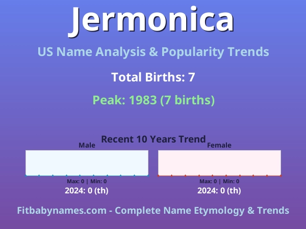 Infographic: Jermonica name meaning, origin, and popularity trends in the United States (US baby name analysis chart)