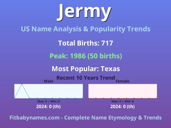 Infographic: Jermy name meaning, origin, and popularity trends in the United States (US baby name analysis chart)