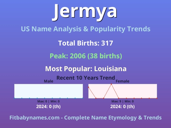 Infographic: Jermya name meaning, origin, and popularity trends in the United States (US baby name analysis chart)