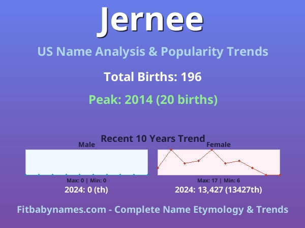 Infographic: Jernee name meaning, origin, and popularity trends in the United States (US baby name analysis chart)